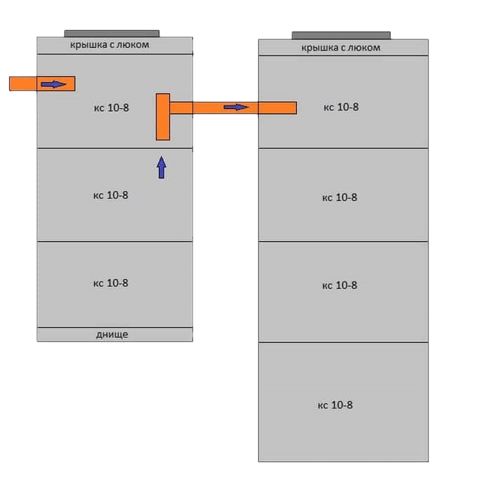 Объем септика из бетонных колец. Септик из бетонных колец с переливом. Схема септика из бетонных колец. Вентиляция септика из бетонных колец. Объем септика из бетонных колец калькулятор.